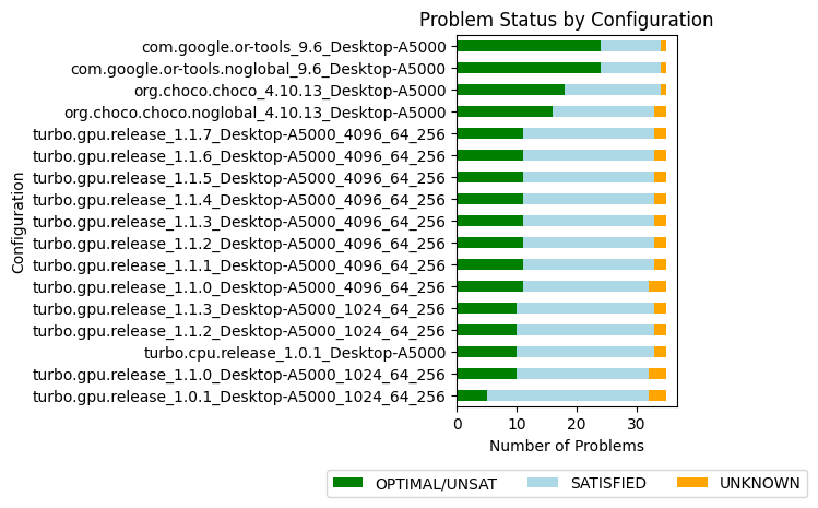 Overall Standing v1.1