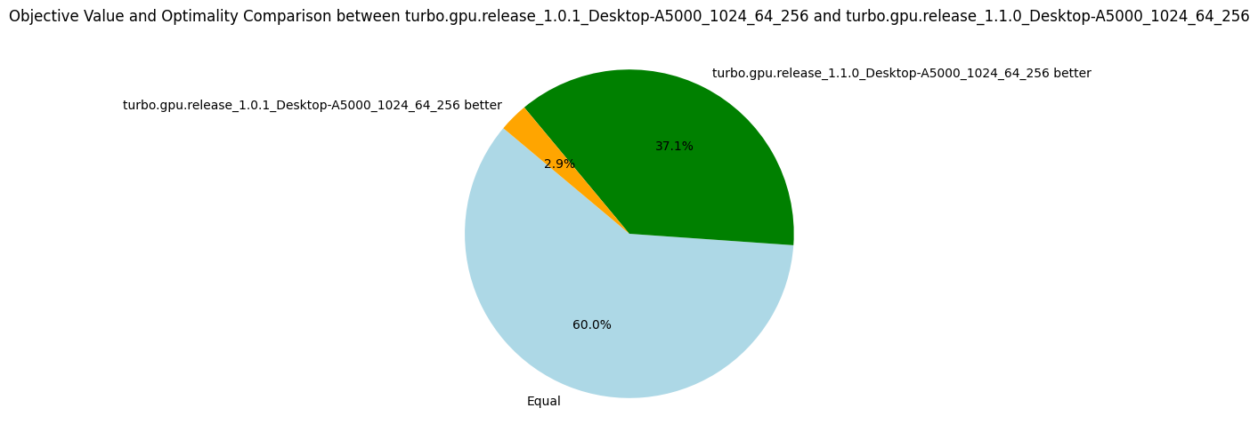 TurboGPU-v1.0.1 vs TurboGPU-v1.1.0