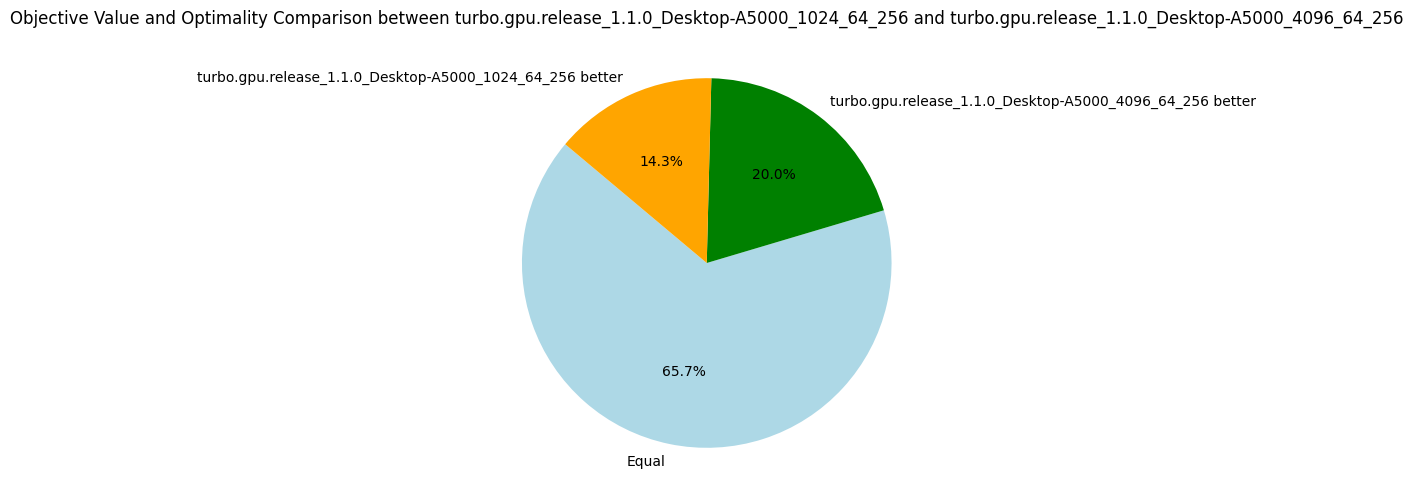 TurboGPU-v1.1.0 vs TurboGPU-v1.1.0b