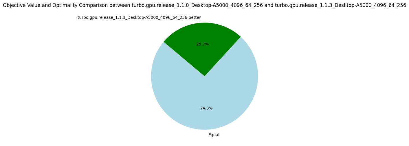 TurboGPU-v1.1.0 vs TurboGPU-v1.1.3