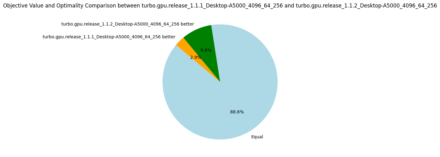 TurboGPU-v1.1.1 vs TurboGPU-v1.1.2