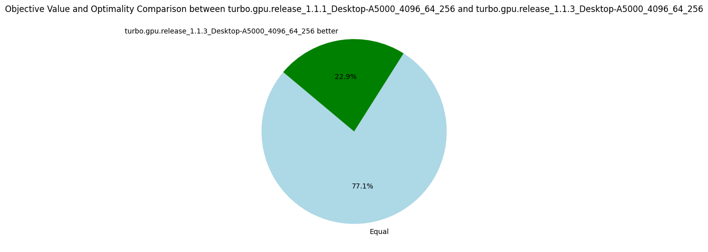 TurboGPU-v1.1.1 vs TurboGPU-v1.1.3