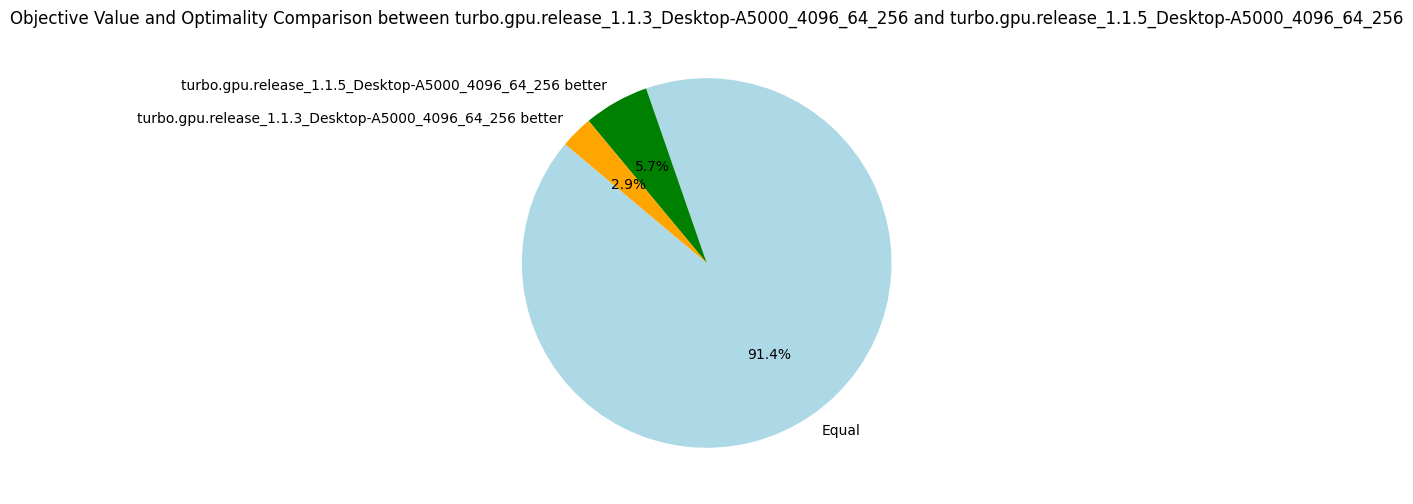 TurboGPU-v1.1.3 vs TurboGPU-v1.1.5