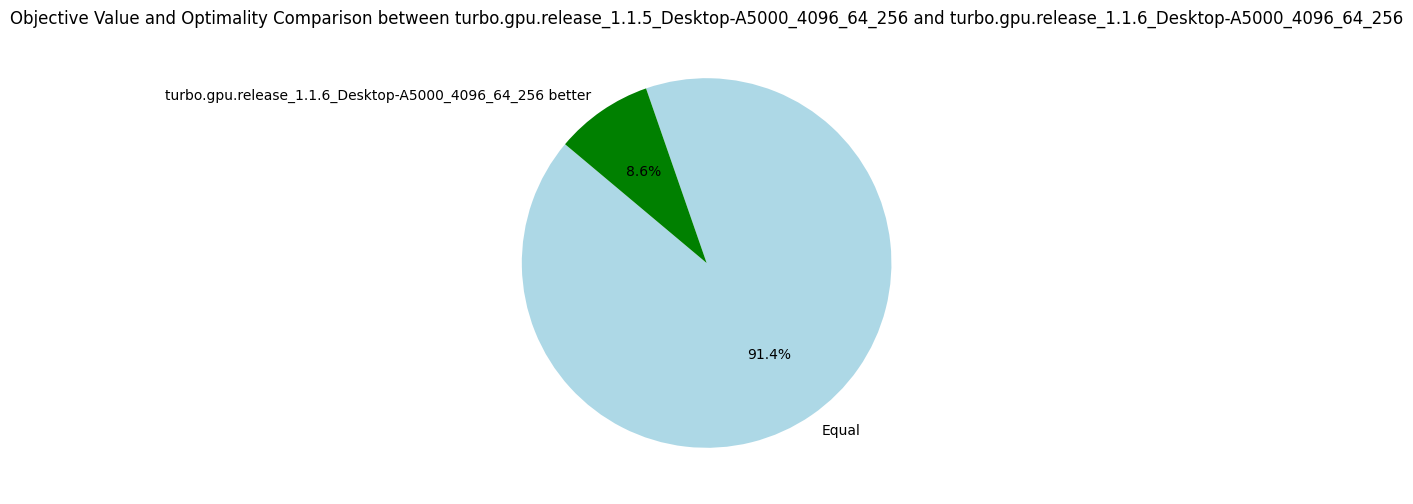 TurboGPU-v1.1.5 vs TurboGPU-v1.1.6