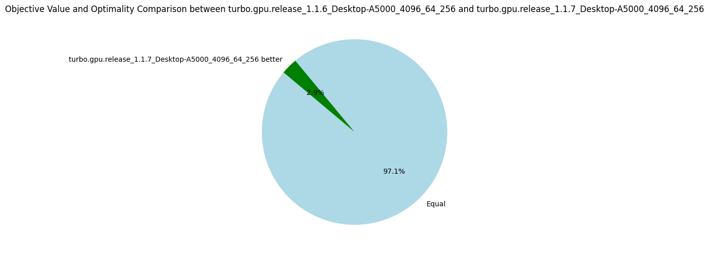 TurboGPU-v1.1.6 vs TurboGPU-v1.1.7