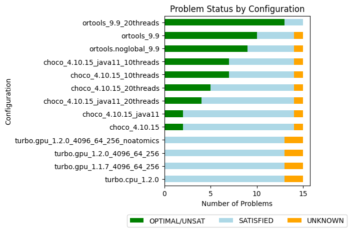 Overall Standing v1.2.0