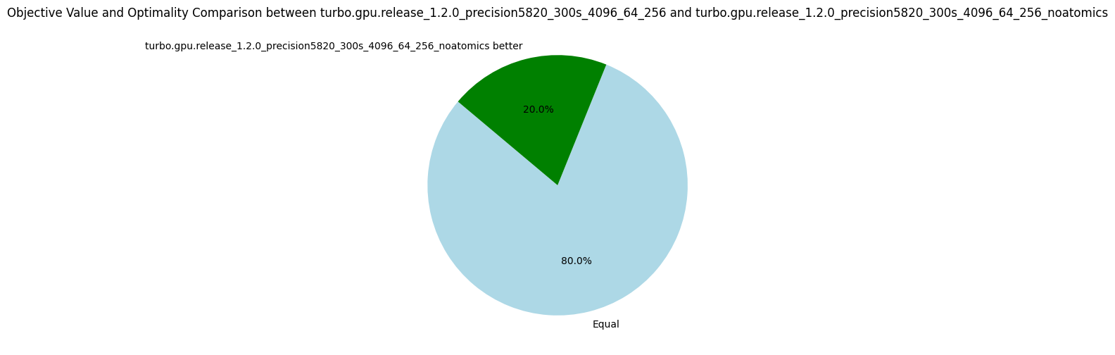 TurboGPU-v1.2.0 vs TurboGPU-v1.2.0-noatomics