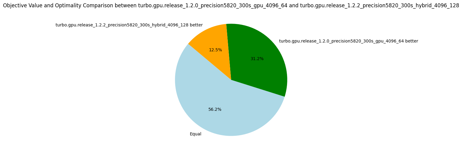 TurboGPU-v1.2.0 vs TurboHybrid128-v1.2.2