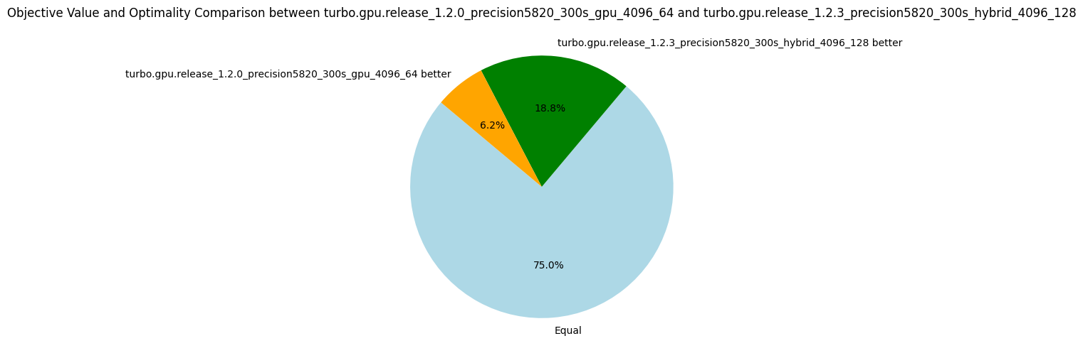 TurboGPU-v1.2.0 vs TurboHybrid128-v1.2.3