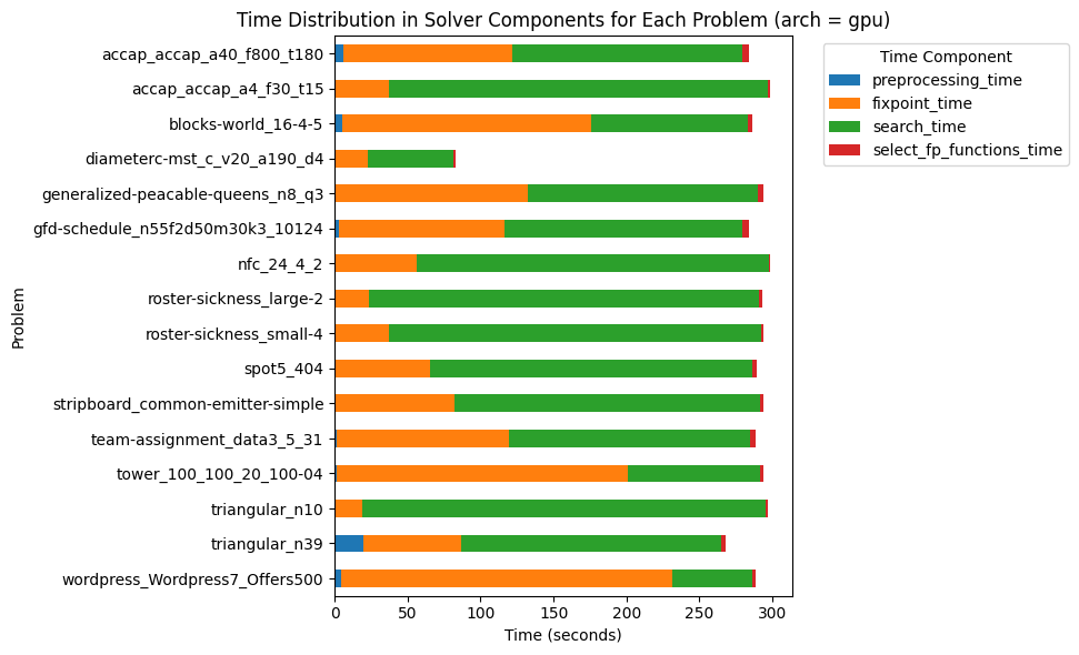 Turbo GPU v1.2.4 Time Profile